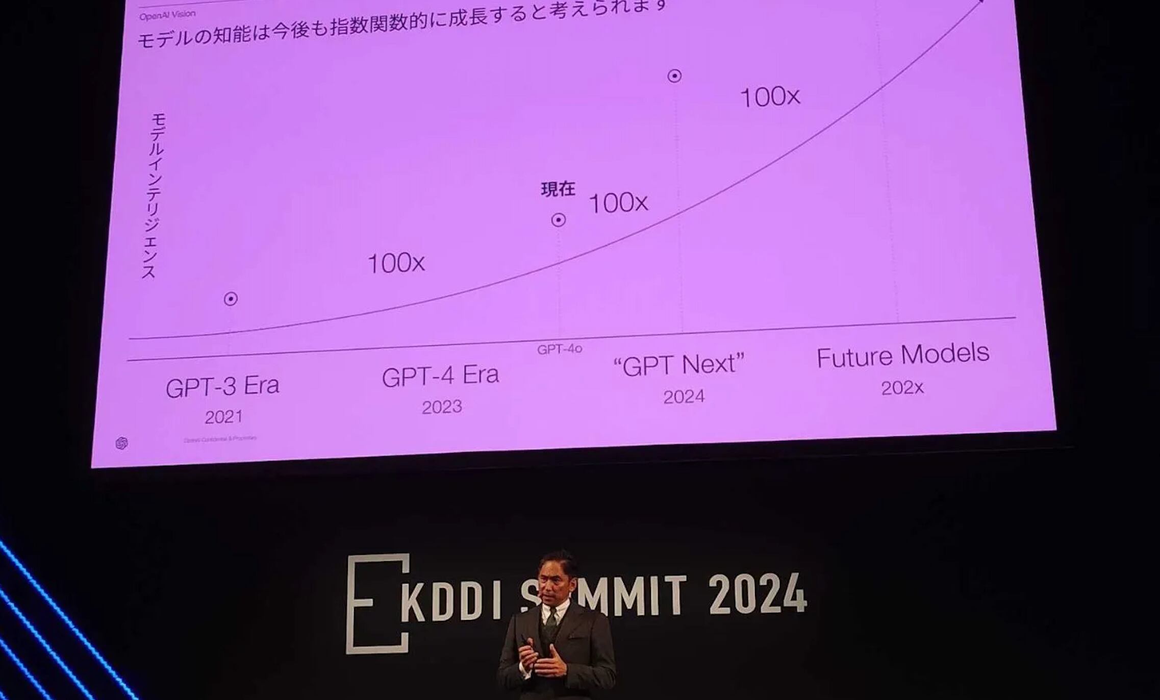 OpenAI Japão revela GPT-Next: um modelo 100 vezes mais poderoso que o GPT-4